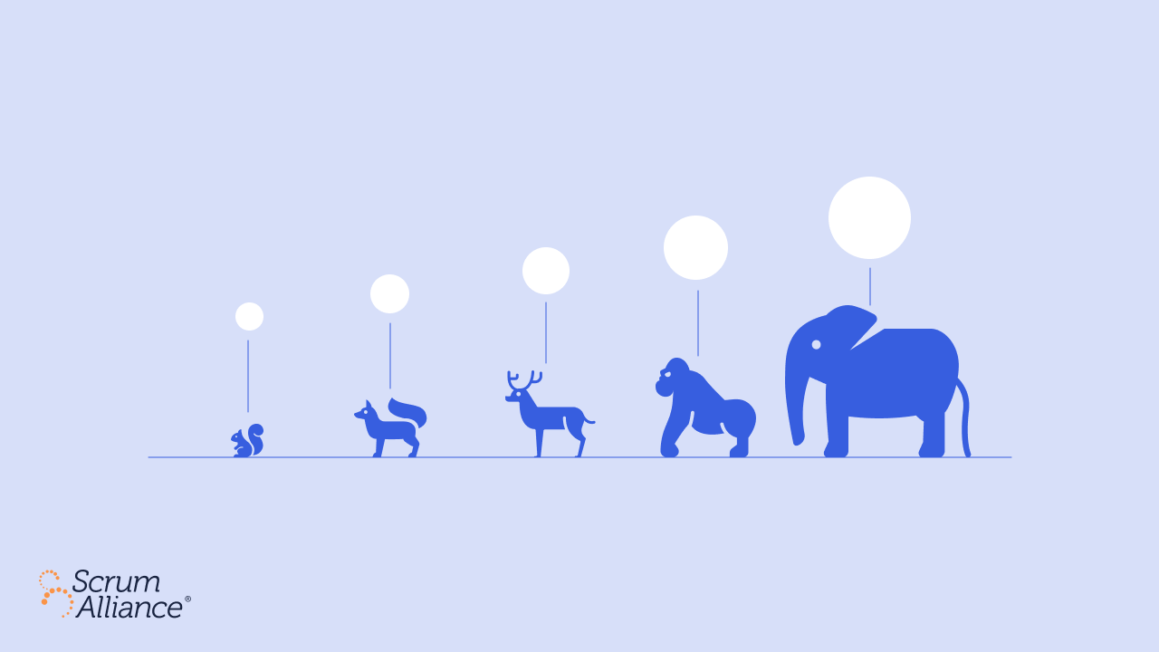 Infographic using animals of increasing size to represent story points, from small to large.